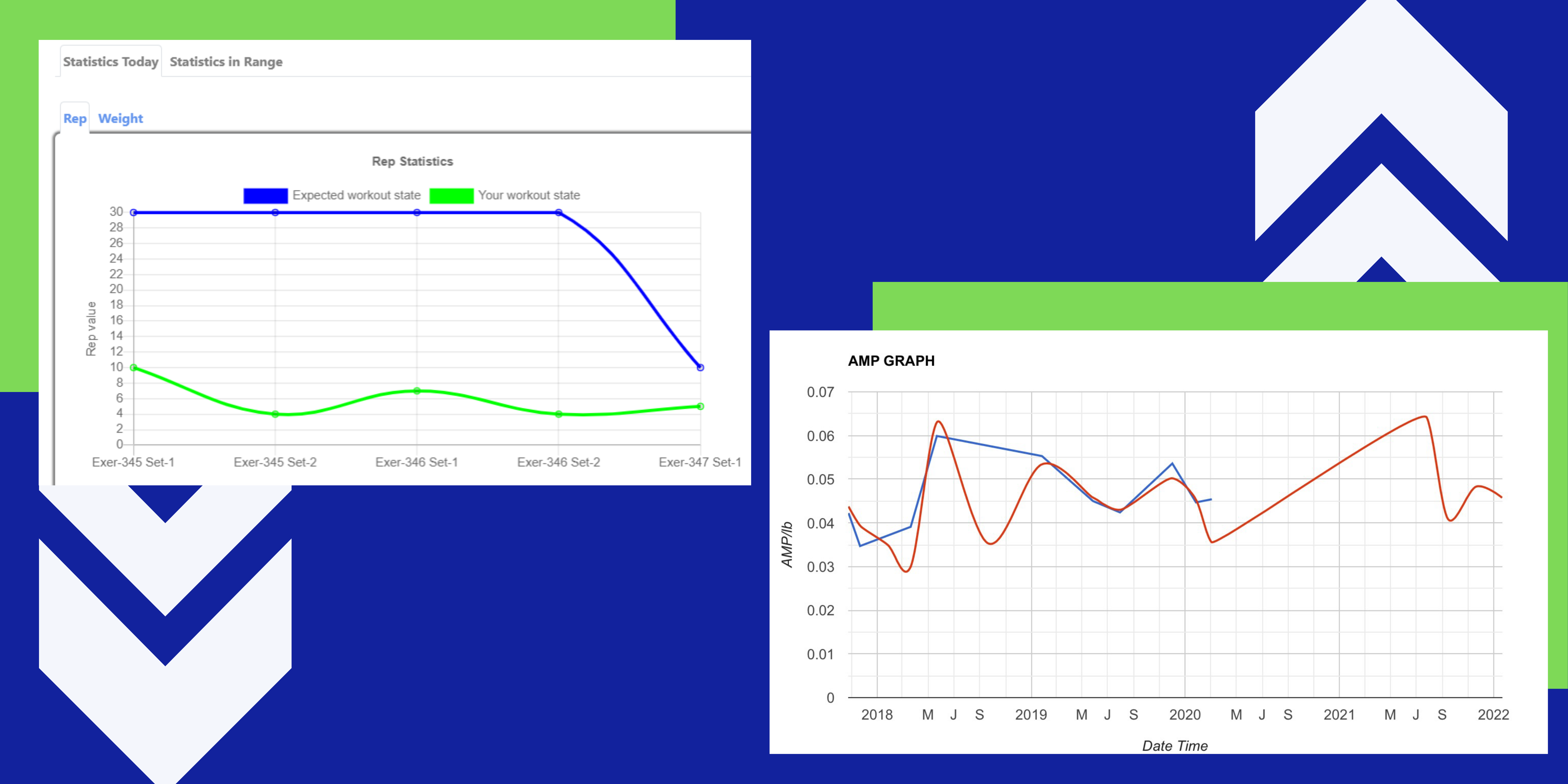 Fitness Module Graph Fitness Mechanics